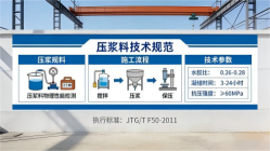 东平本地工厂讲解：说一遍公路压浆料和铁路压浆料的区别