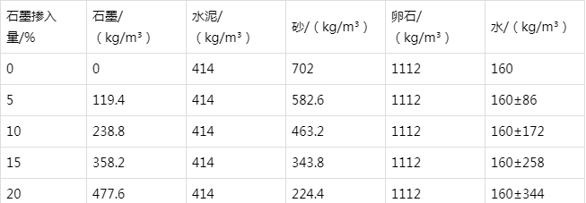 东平防静电水泥砂浆怎么做(附配比及施工方法)